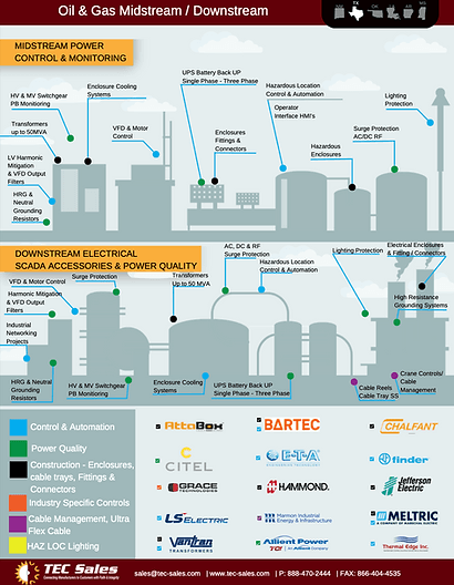 Oil & Gas Line Sheet
